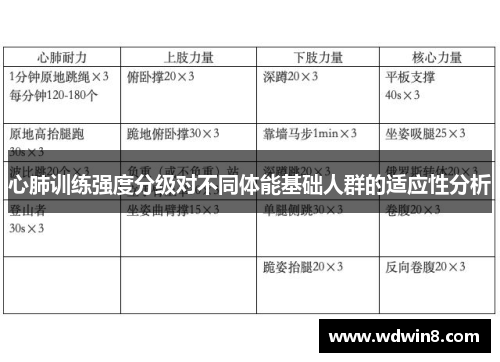 心肺训练强度分级对不同体能基础人群的适应性分析